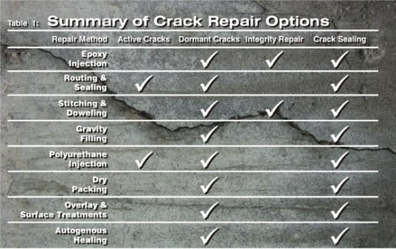 How to fix a foundation crack