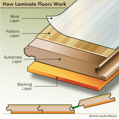 Bamboo Flooring Vs Laminate, Bamboo Versus Laminate Flooring