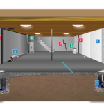 Basement waterproofing from A to Z