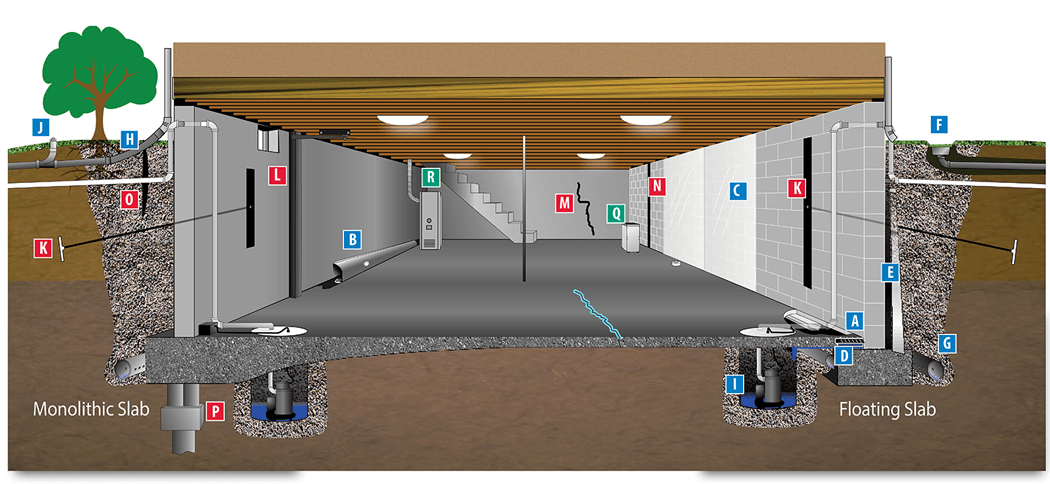 Diagram of the basement and marking important elements