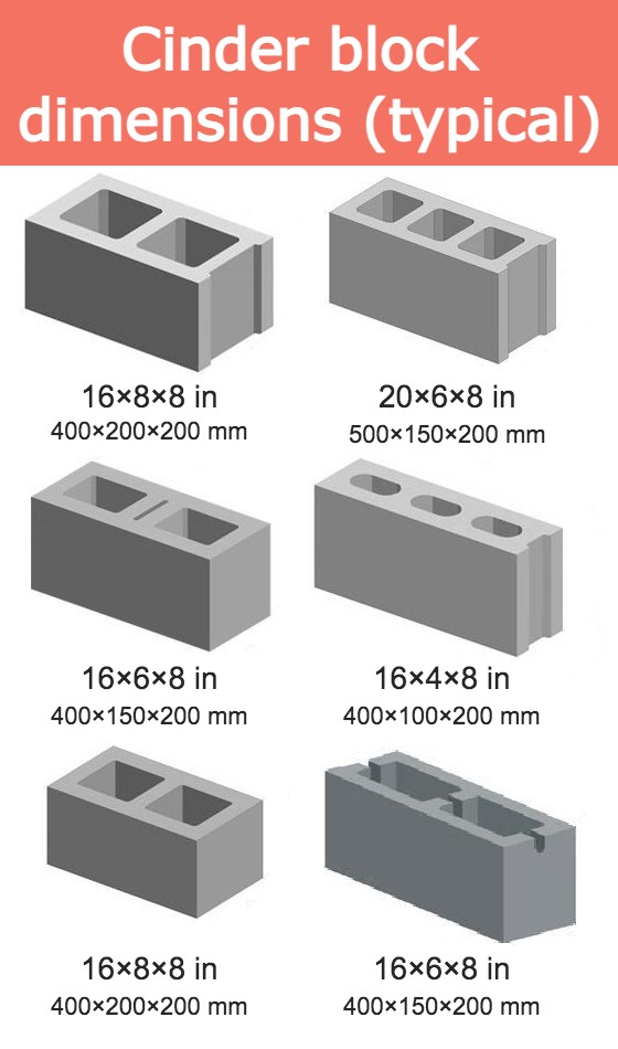 Cinder block dimensions