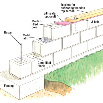 How to build a concrete block wall with your own hands