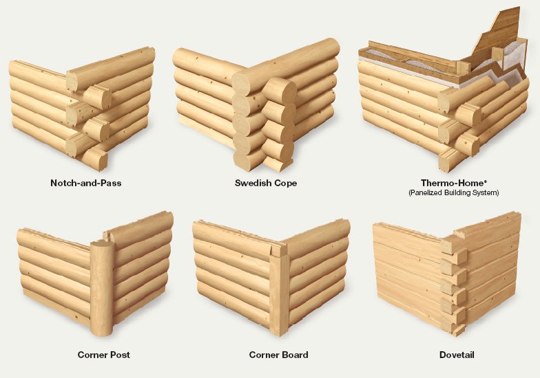 building a log cabin