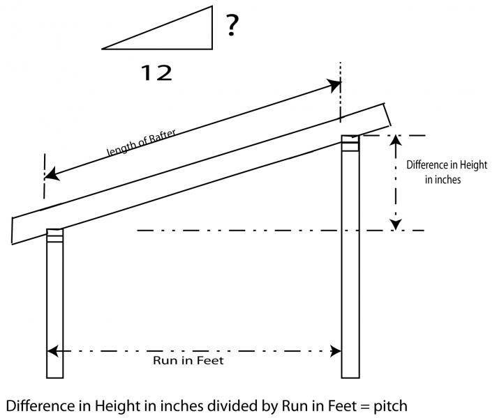 How to build a slanted shed roof without a lot of effort?