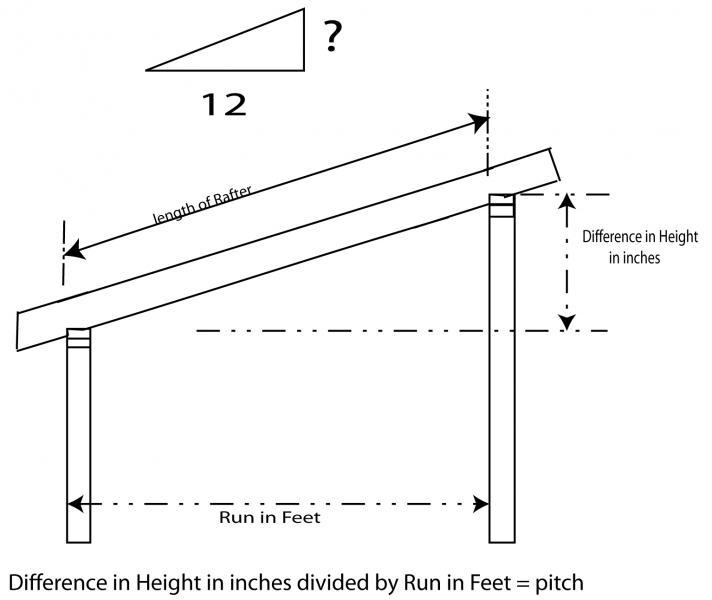 How To Build A Slanted Shed Roof Without A Lot Of Effort 