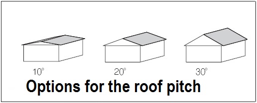 How to figure pitch on a roof