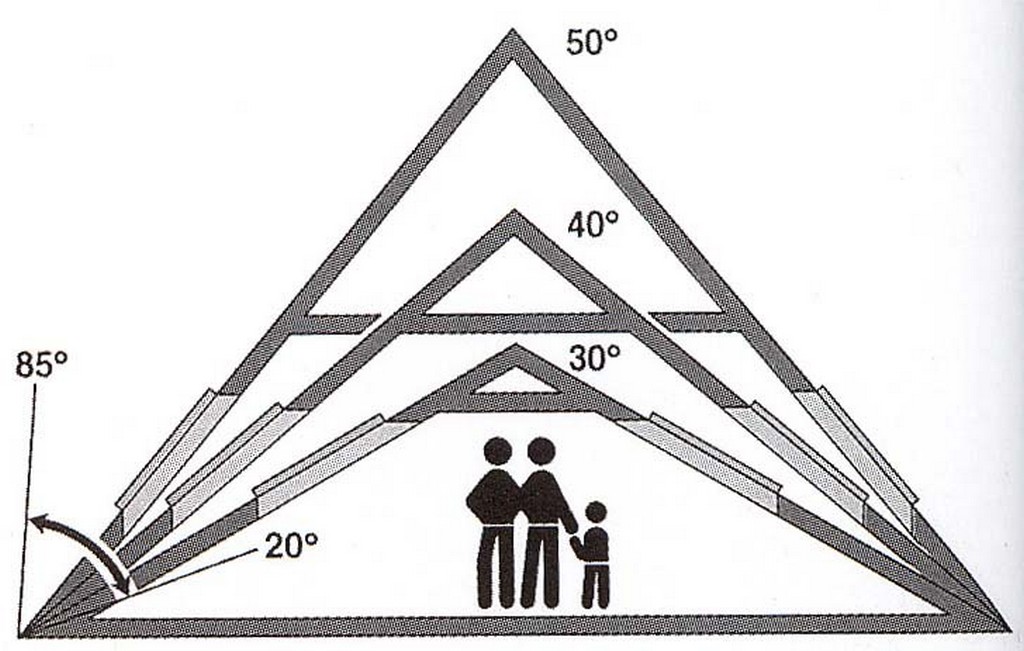 Famous Ideas 17+ 45 Degree Roof Pitch