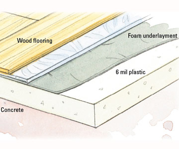 Install Hardwood Floors On Concrete, Underlayment For Hardwood Floors On Concrete
