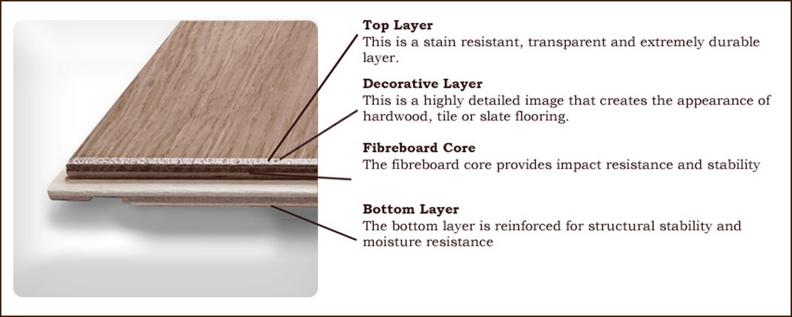 Laminate Flooring Its Definition Layers And Main Characteristics