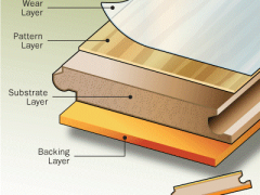 What layers is the laminate?