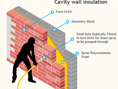 What is cavity wall insulation