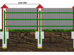 The project of the fence