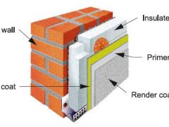 Proper external insulation of brick walls