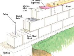 How to build a wall with concrete blocks