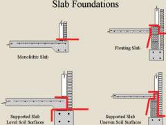 Diagram of the device of slab Foundation