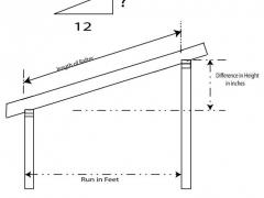 How to build a slanted shed roof