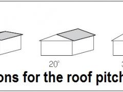 How to figure out roof pitch