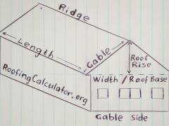 How to figure square footage of a roof