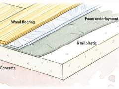 The scheme of installing hardwood floor on concrete