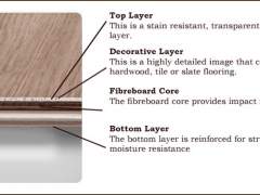 What layers is the laminate?