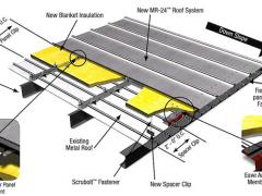 Metal roofing pros and cons