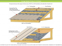 Correct installation of the roof