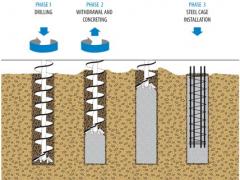 The scheme of pouring of piles