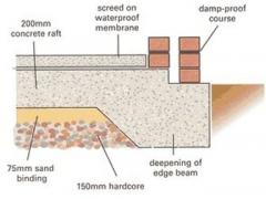 Raft foundation detail