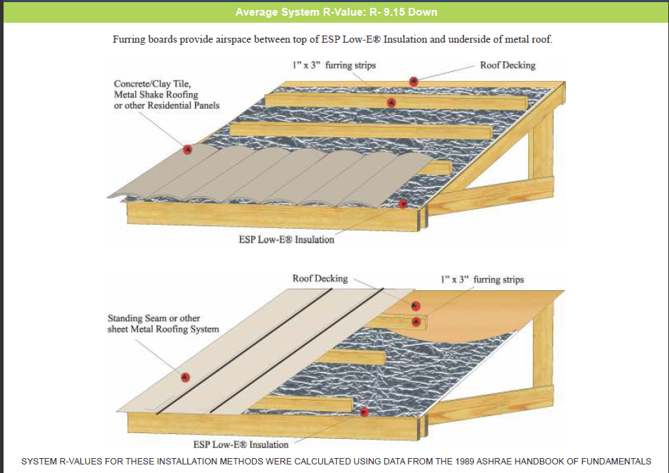 Metal Roofing Installation Diagram At Katie Sauve Blog