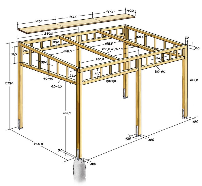 How to build a pergola and prepare for the process?