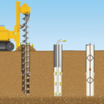 Describing a pile foundation, its functions, use and construction