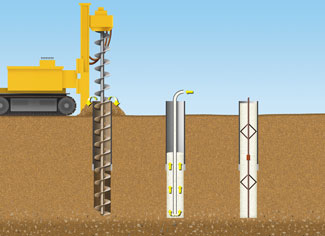 Describing a pile foundation, its functions, use and construction