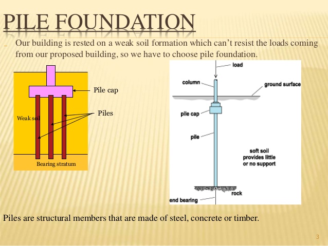 Reason for choosing a pile foundation
