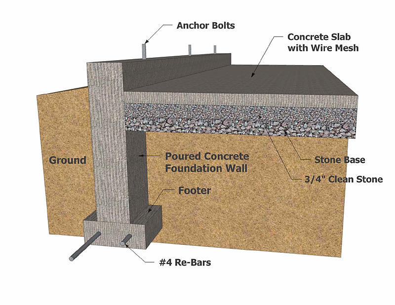 shallow-foundations-and-their-characteristics