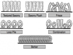 Types of carpet fibers