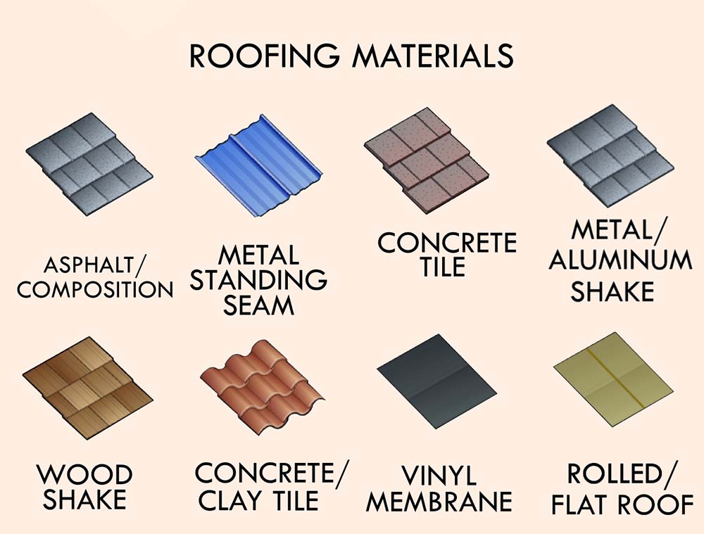 The main types of roofing materials