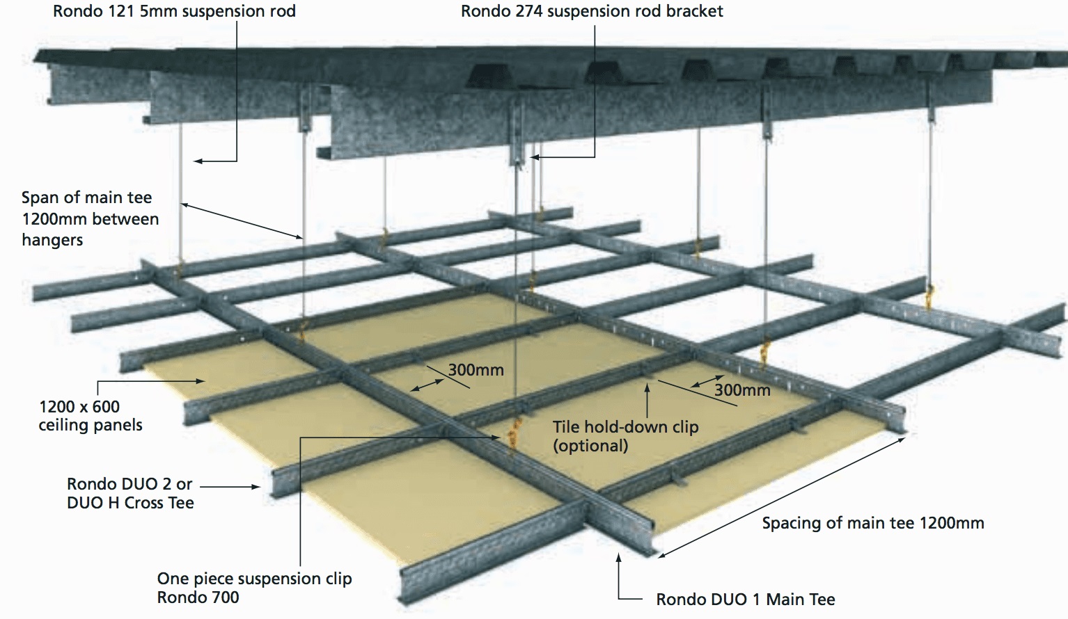 Suspended Ceiling The Step By Step Installation Guide For